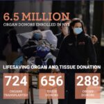 Judaism & Organ Donation: Issues and Answers (Zoom)