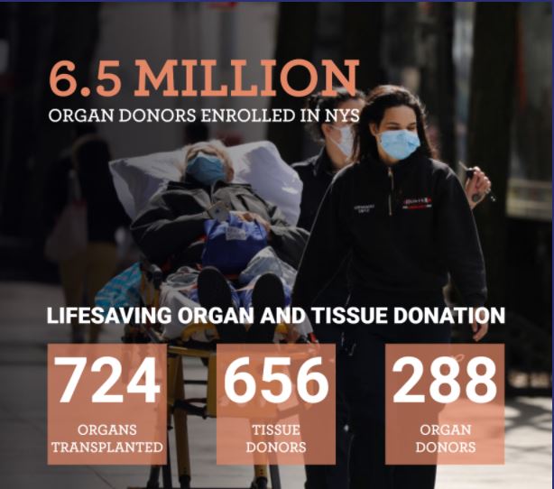 Judaism & Organ Donation: Issues and Answers (Zoom)